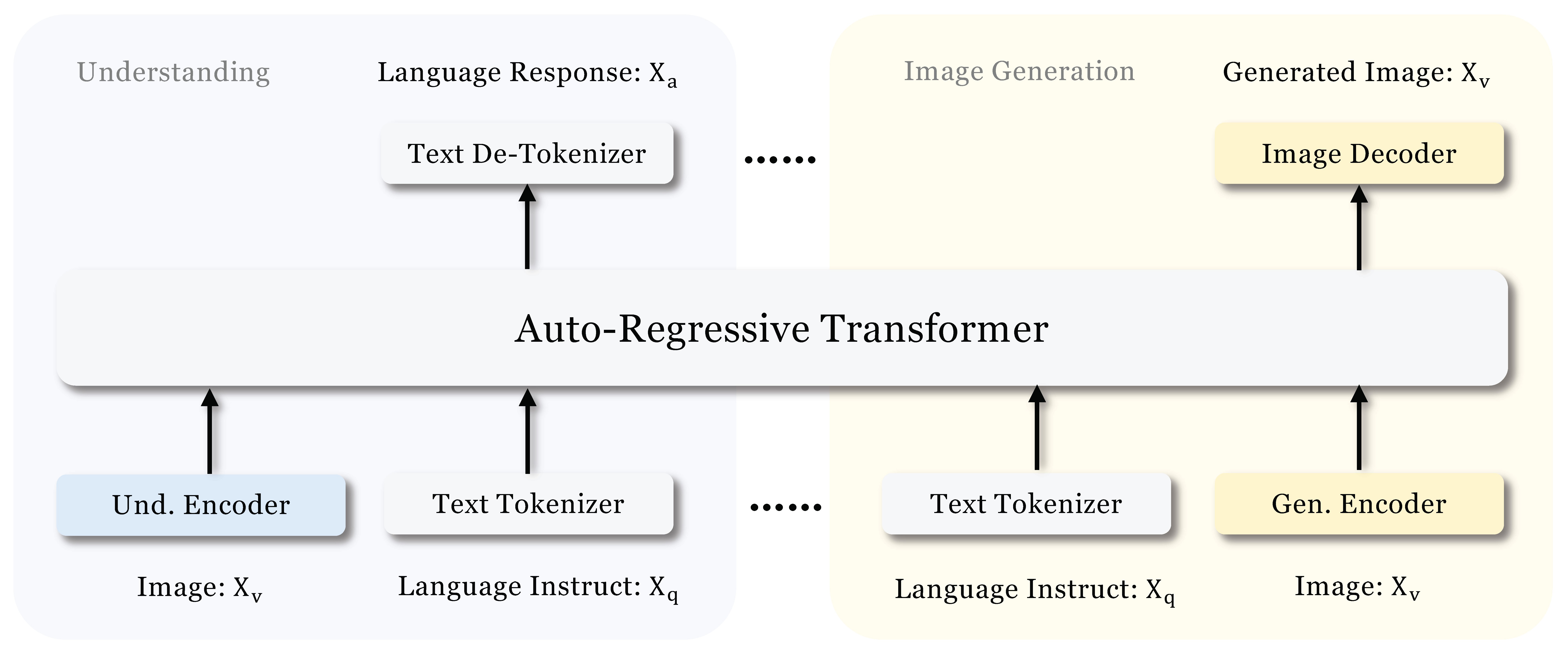 https://arxiv.org/abs/2410.13848