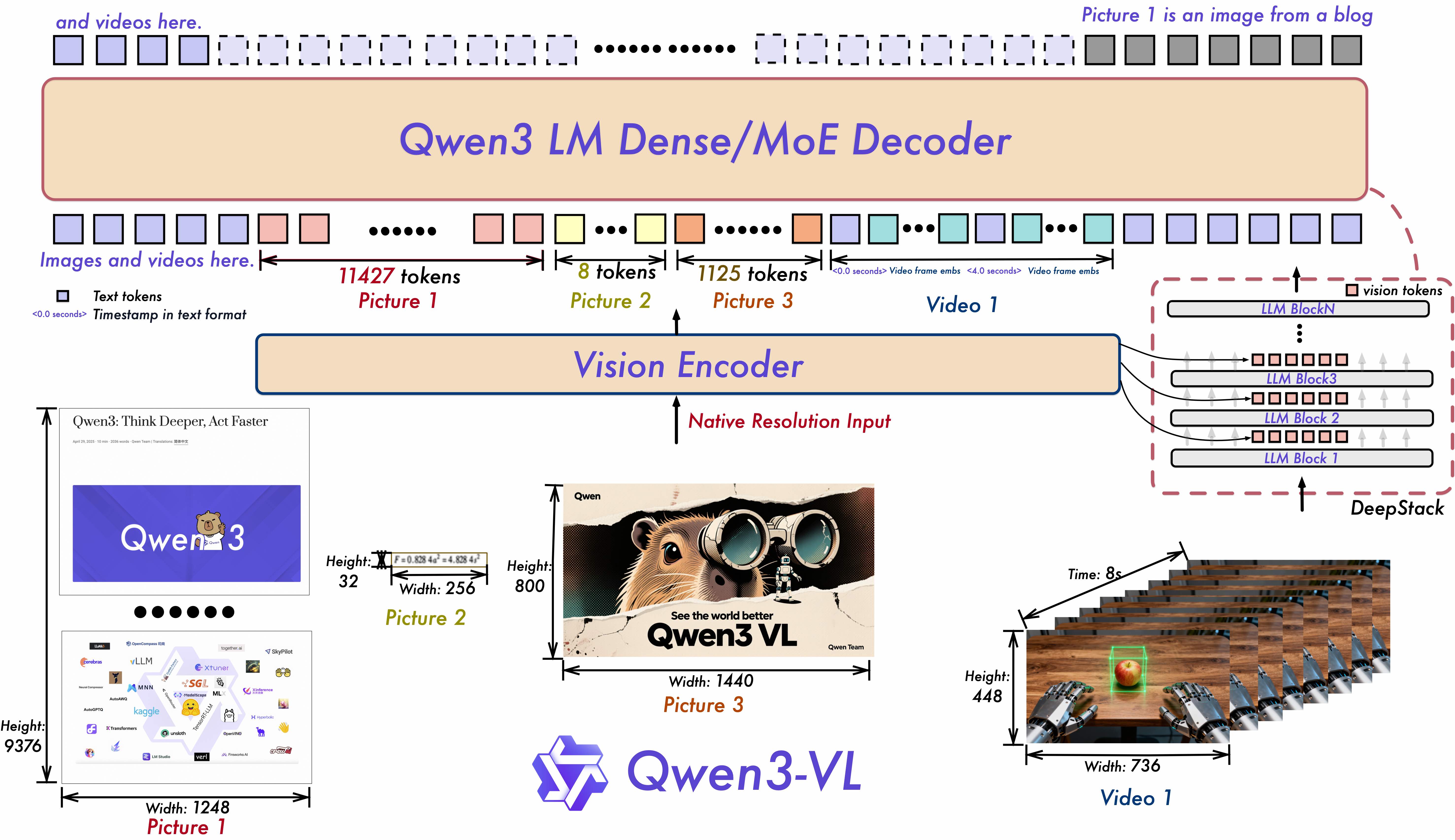 https://qwen.ai/blog?id=99f0335c4ad9ff6153e517418d48535ab6d8afef&from=research.latest-advancements-list