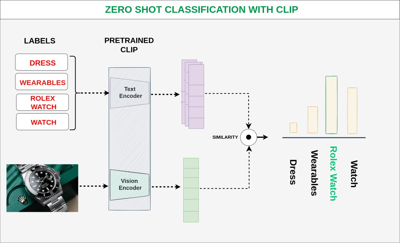 https://learnopencv.com/clip-model/