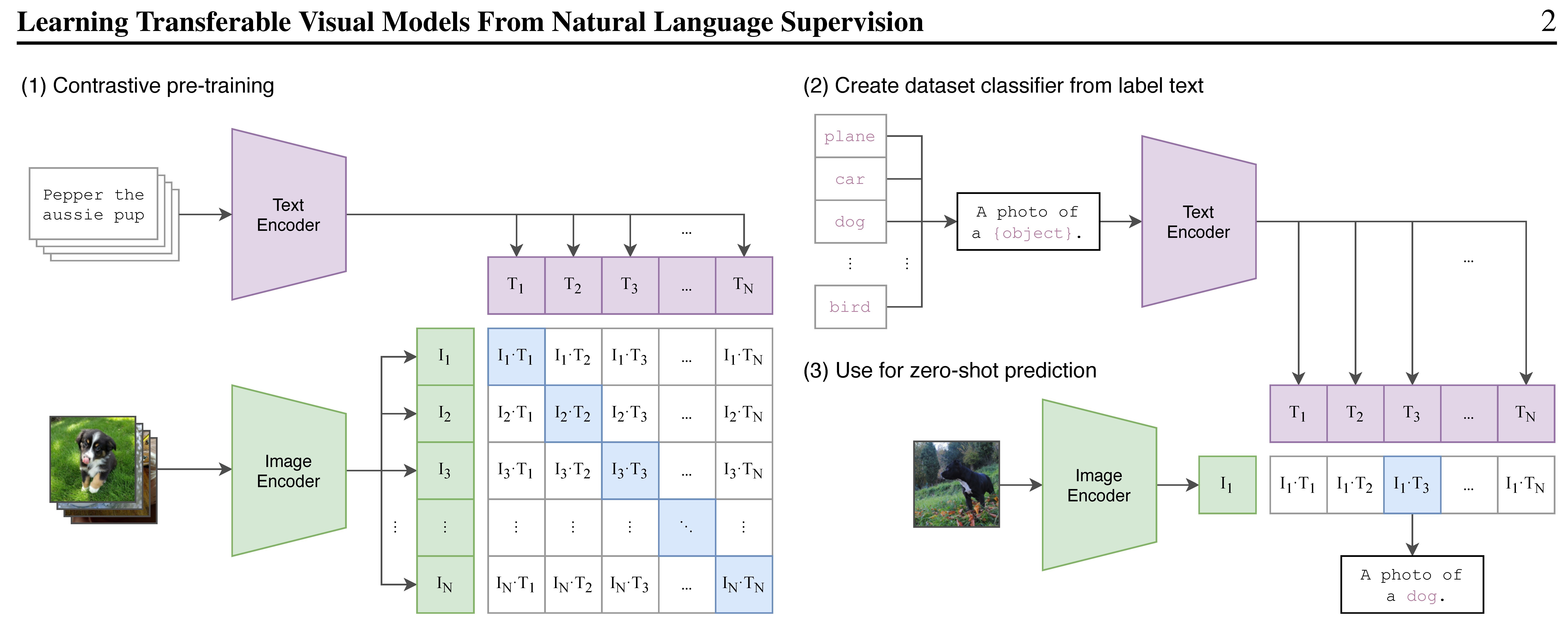 https://arxiv.org/abs/2103.00020