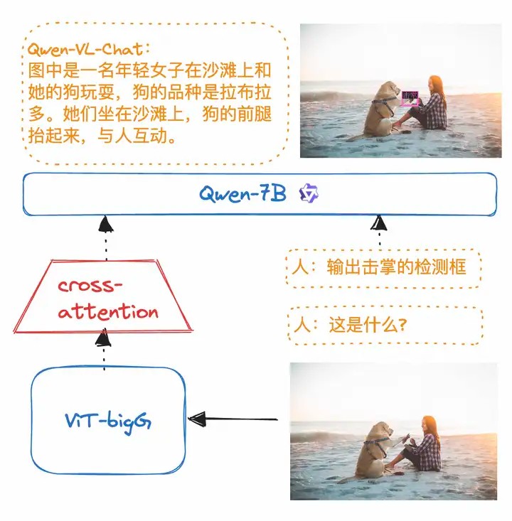 https://modelscope.cn/learn/399?pid=341