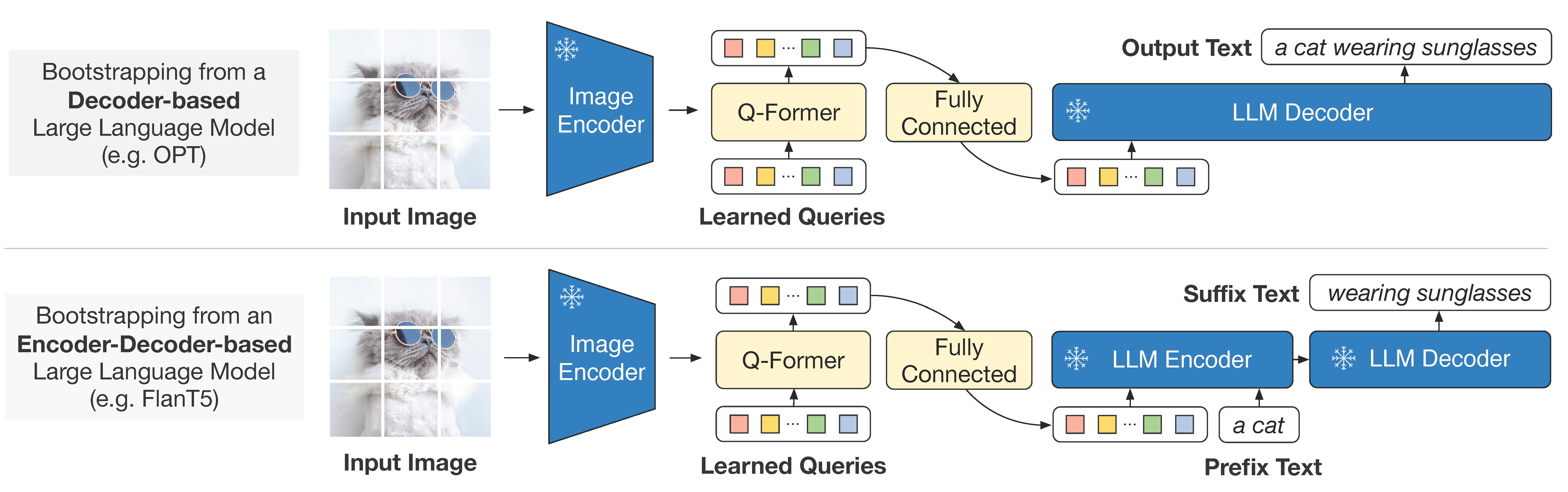https://arxiv.org/abs/2301.12597