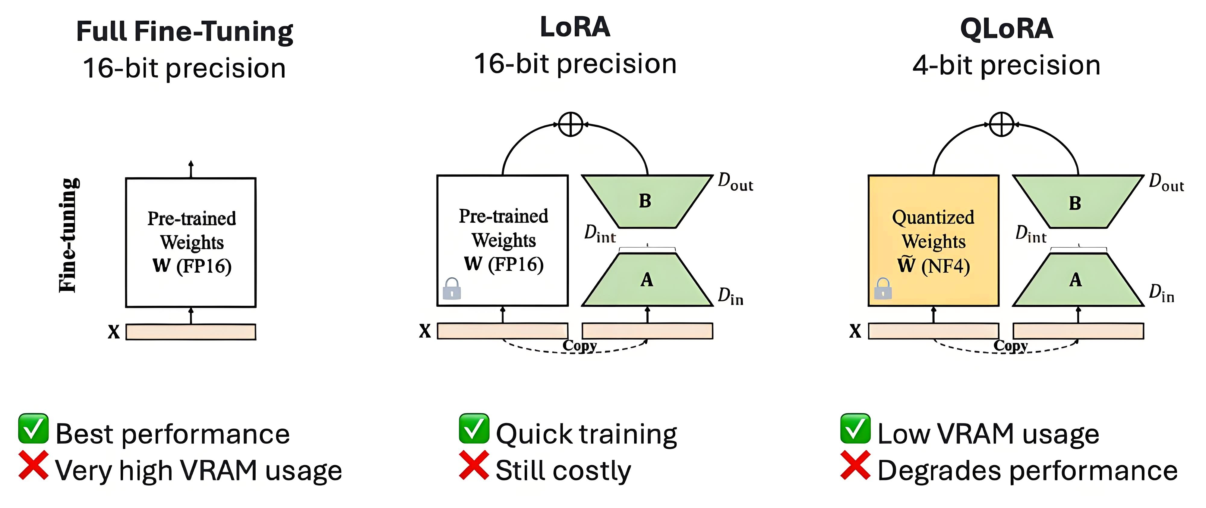 https://towardsdatascience.com/fine-tune-llama-3-1-ultra-efficiently-with-unsloth-7196c7165bab/