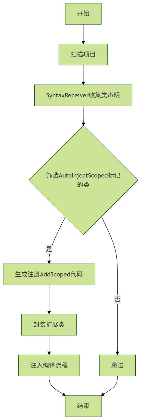 mermaid-diagram