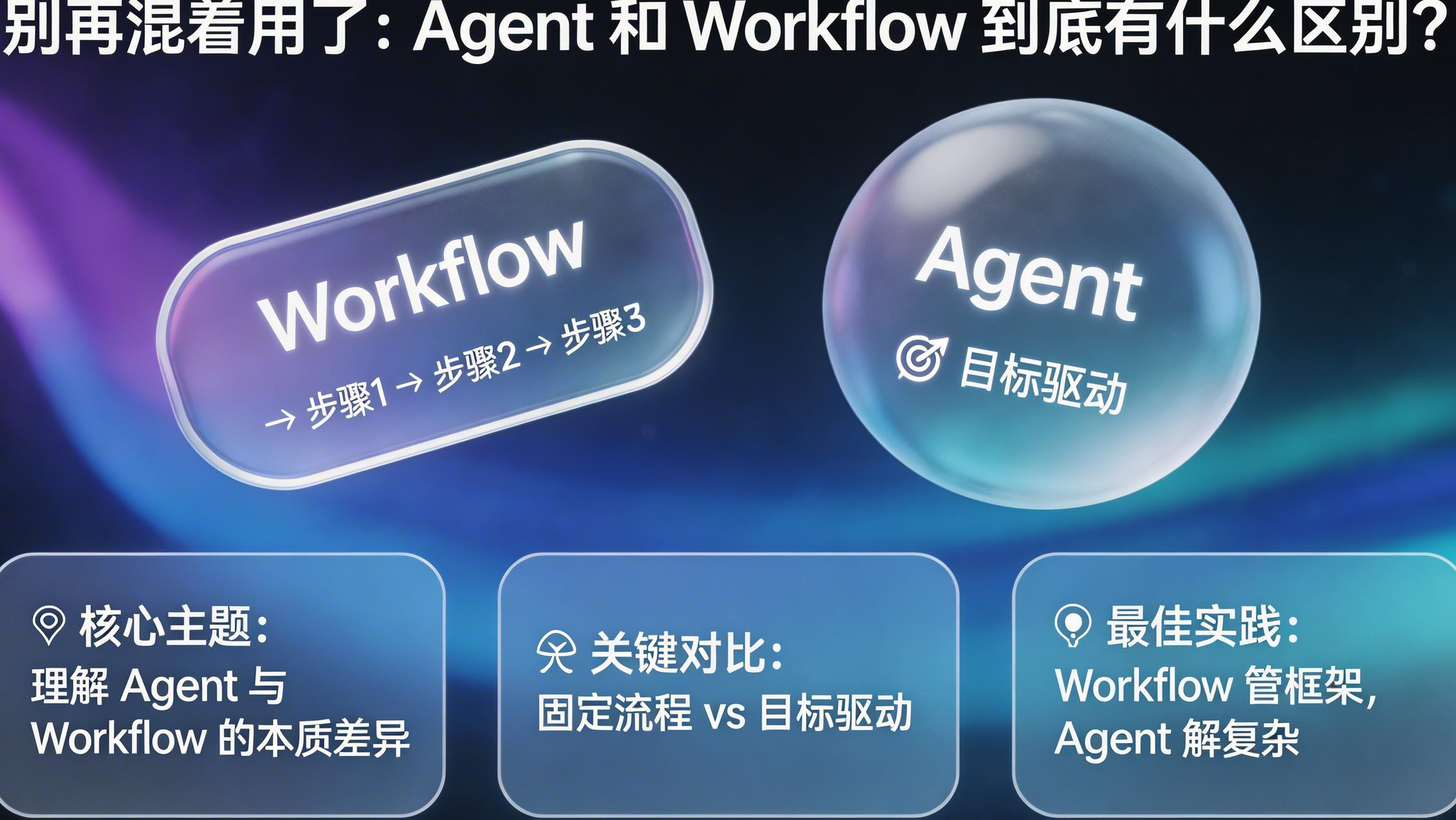 别再混着用了：agent 和 workflow 到底有什么区别？