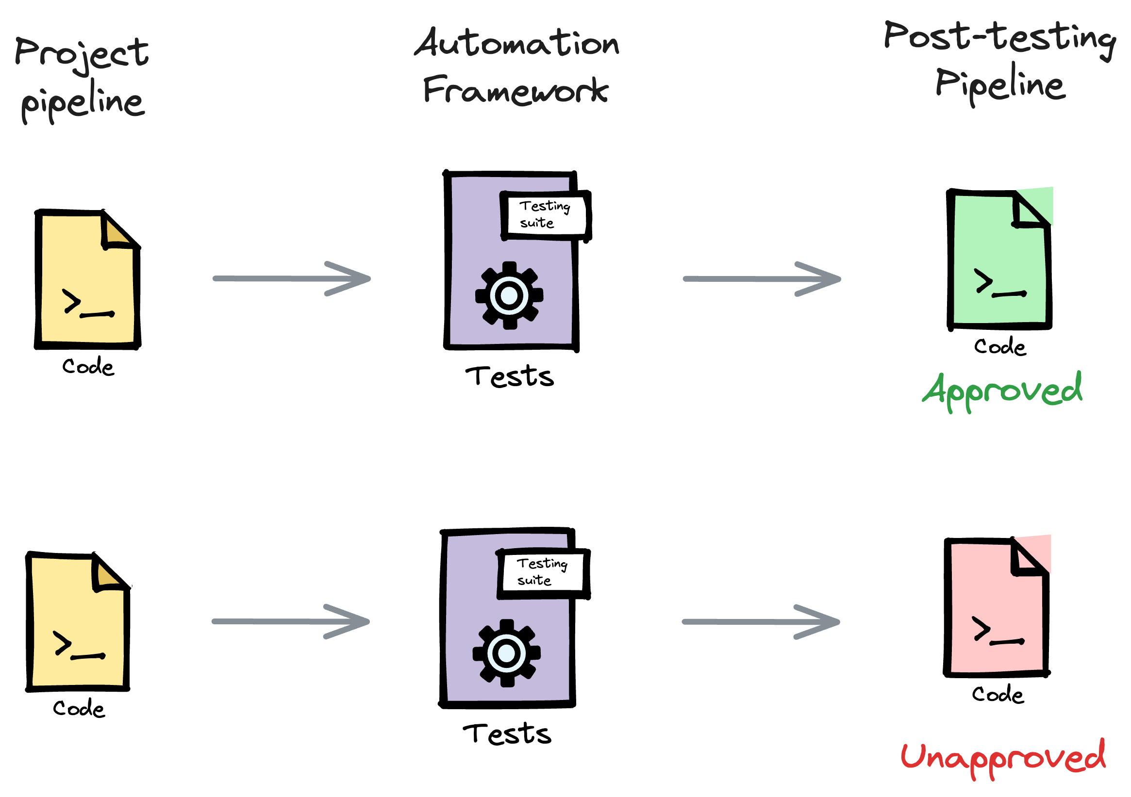https://www.dailydoseofds.com/develop-an-elegant-testing-framework-for-python-using-pytest/