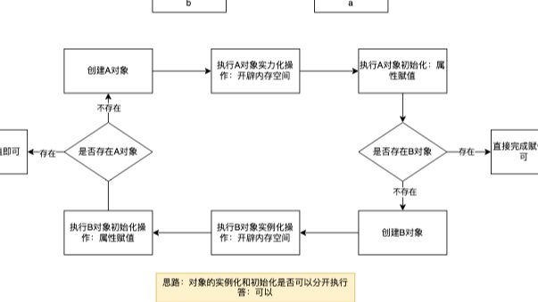 详细解析Spring如何解决循环依赖问题