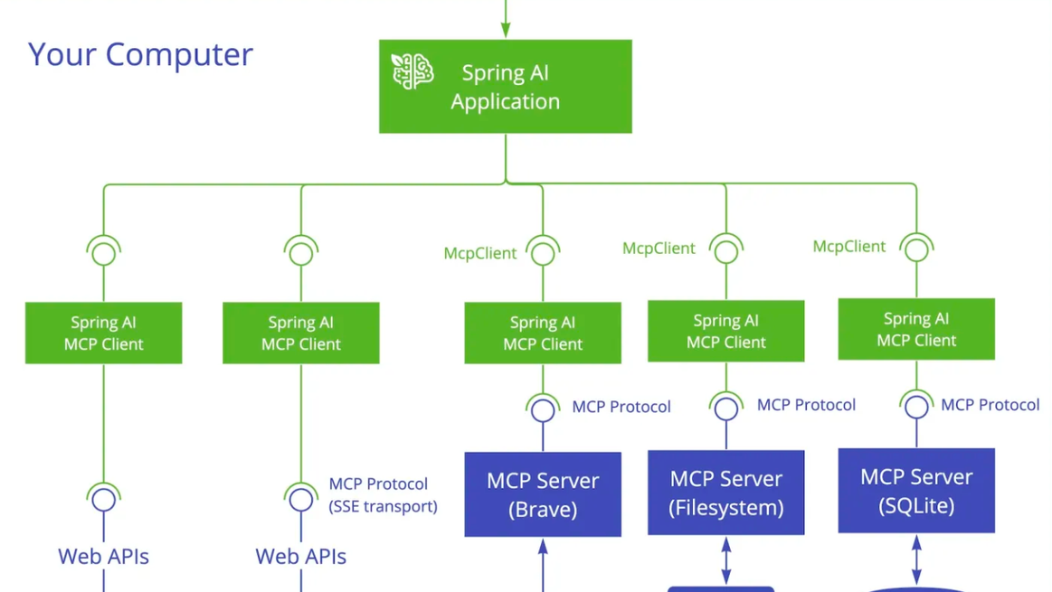 一文吃透 Spring AI Alibaba + MCP：服务端搭建 + 客户端调用全流程