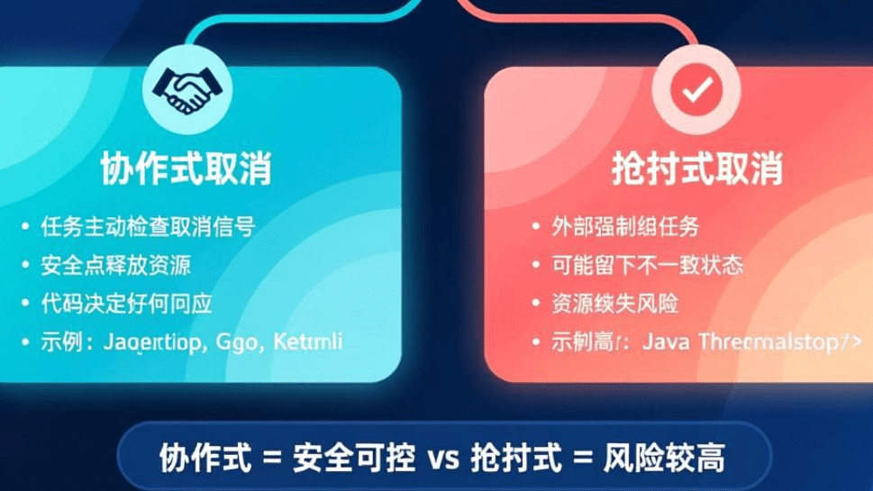 深入理解 AbortController：从底层原理到跨语言设计哲学